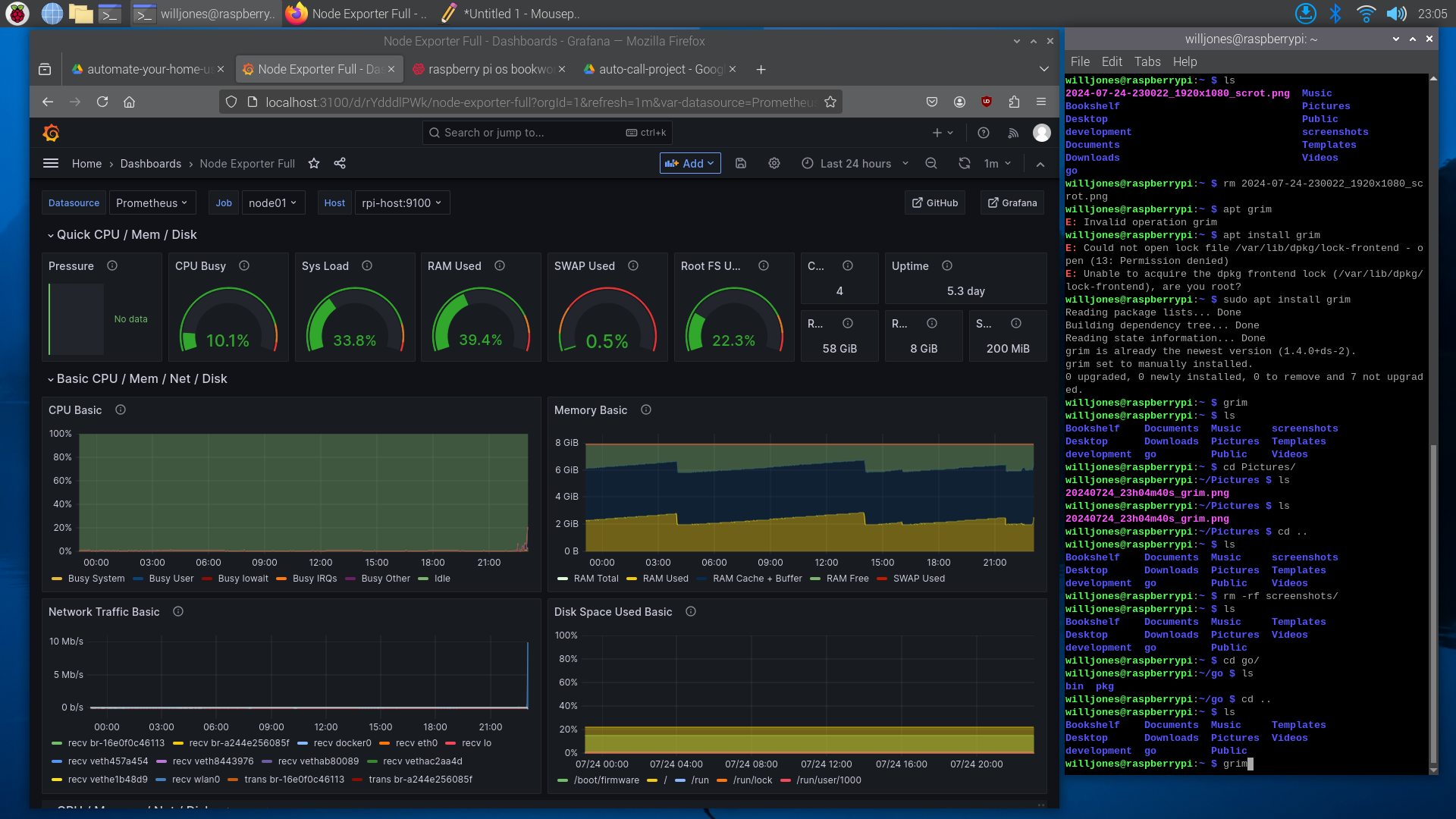 Grafna Dashboard