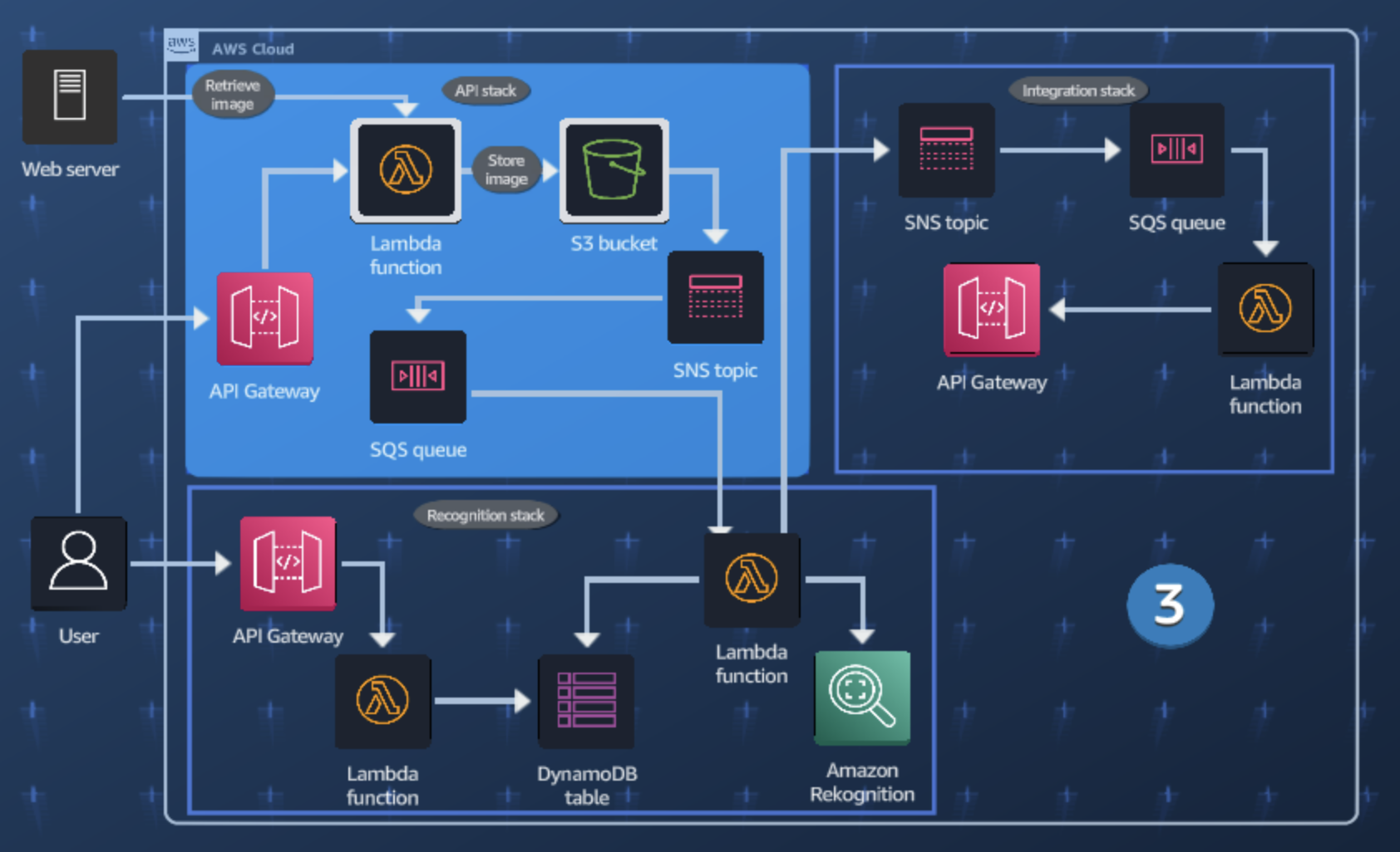 api stack