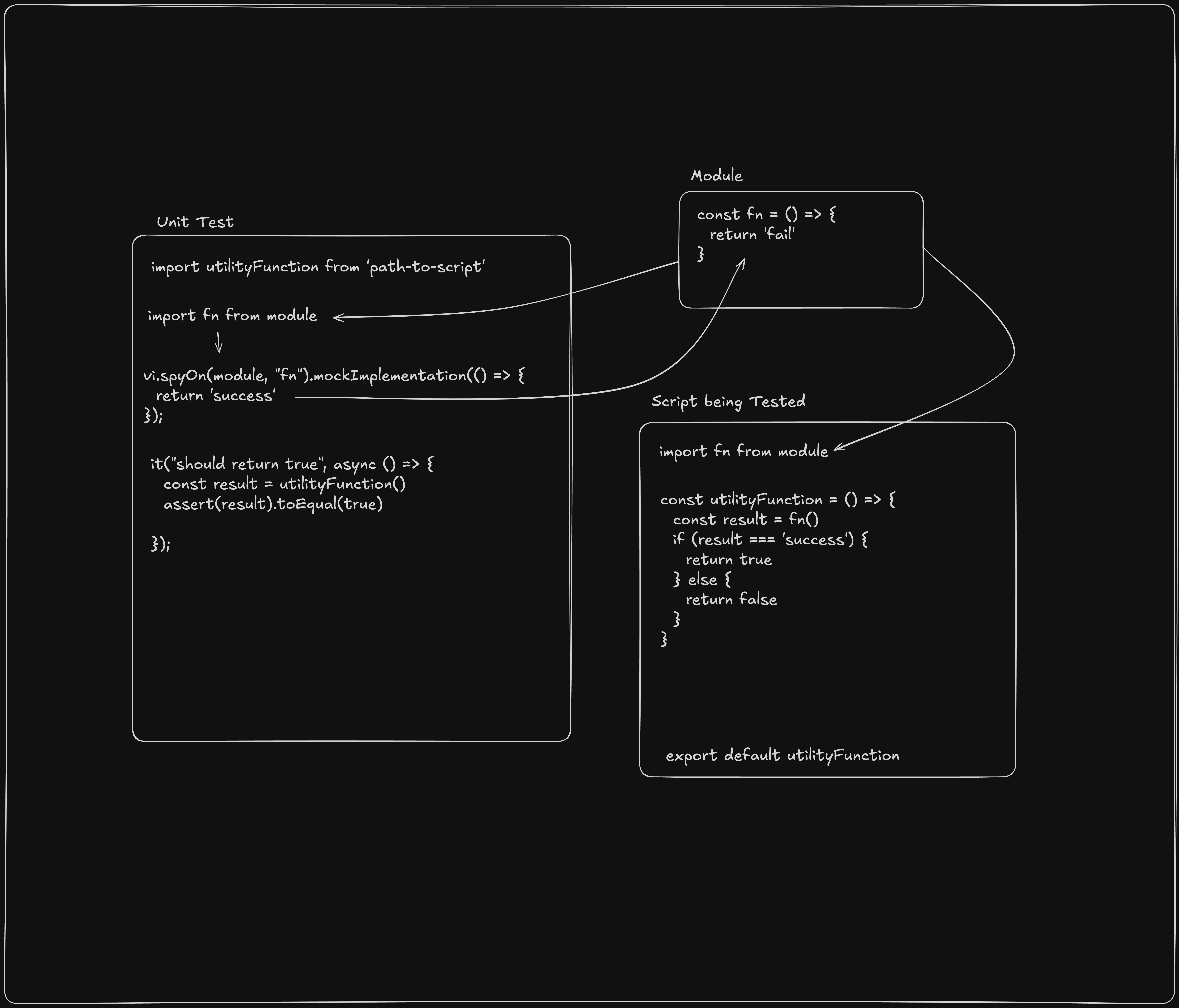 spies-diagram